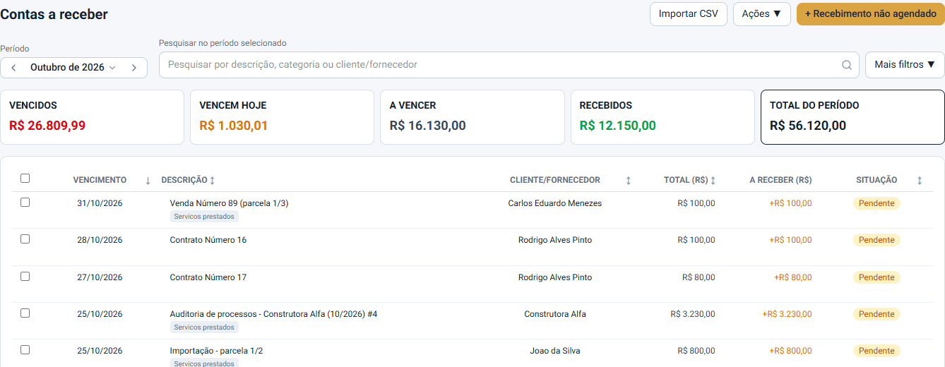 Contas a receber da iork: vencidos, vencem hoje, a vencer e recebidos do período, e a lista de lançamentos, com dados de exemplo