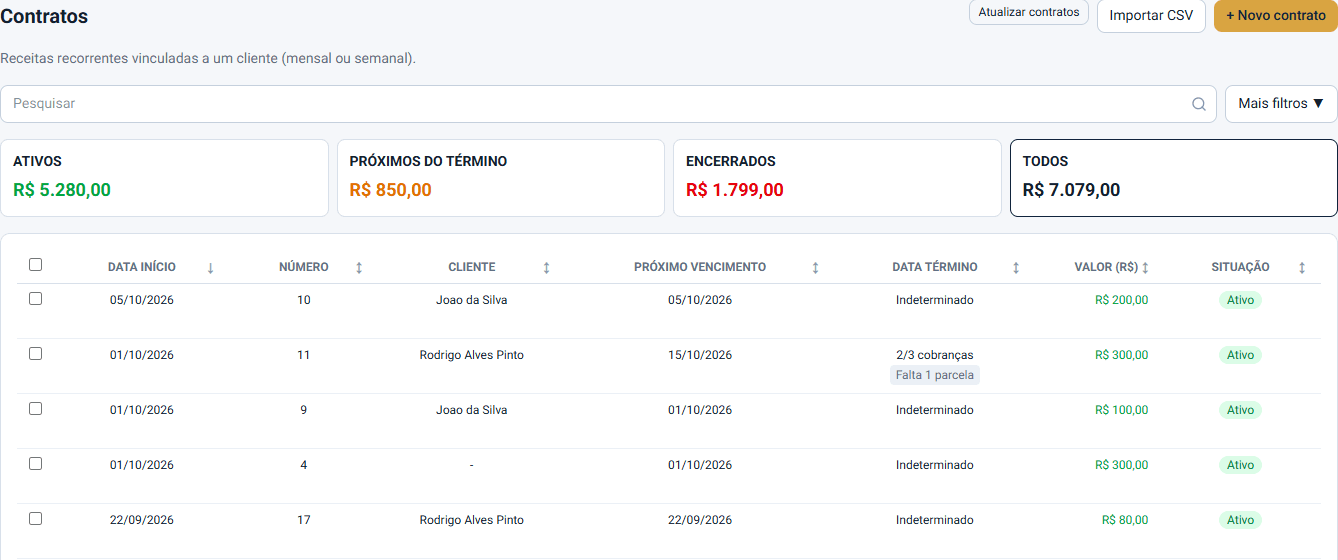 Lista de contratos recorrentes da iork, com ativos, próximos do término e encerrados, e o valor e a situação de cada contrato, com dados de exemplo