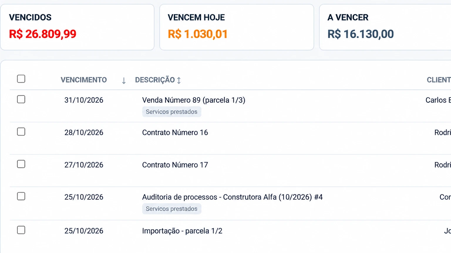 Contas a receber da iork: vencidos, vencem hoje e a vencer, e a lista de cobranças com data, descrição e cliente, com dados de exemplo