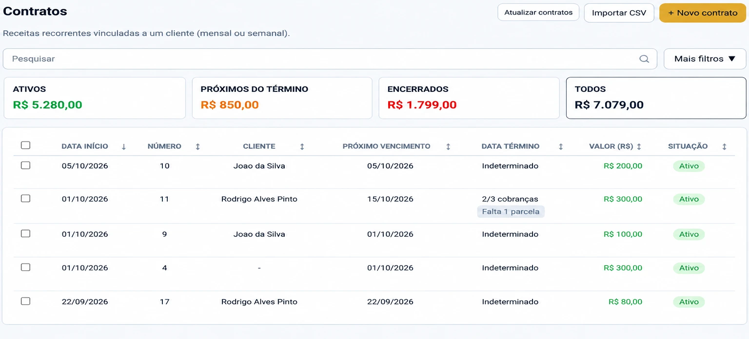 Lista de contratos recorrentes da iork, com ativos, próximos do término e encerrados, e o valor e a situação de cada contrato, com dados de exemplo
