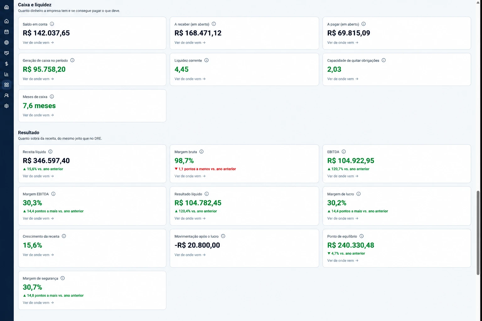 Indicadores de caixa e liquidez e de resultado do Dashboard da iork, com a comparação com o ano anterior