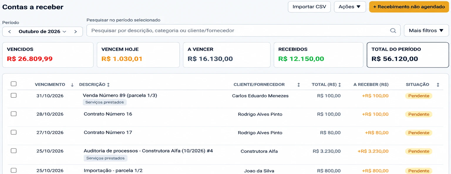 Contas a receber da iork: vencidos, vencem hoje, a vencer e recebidos do período, e a lista de cobranças com a situação de cada uma, com valores de exemplo